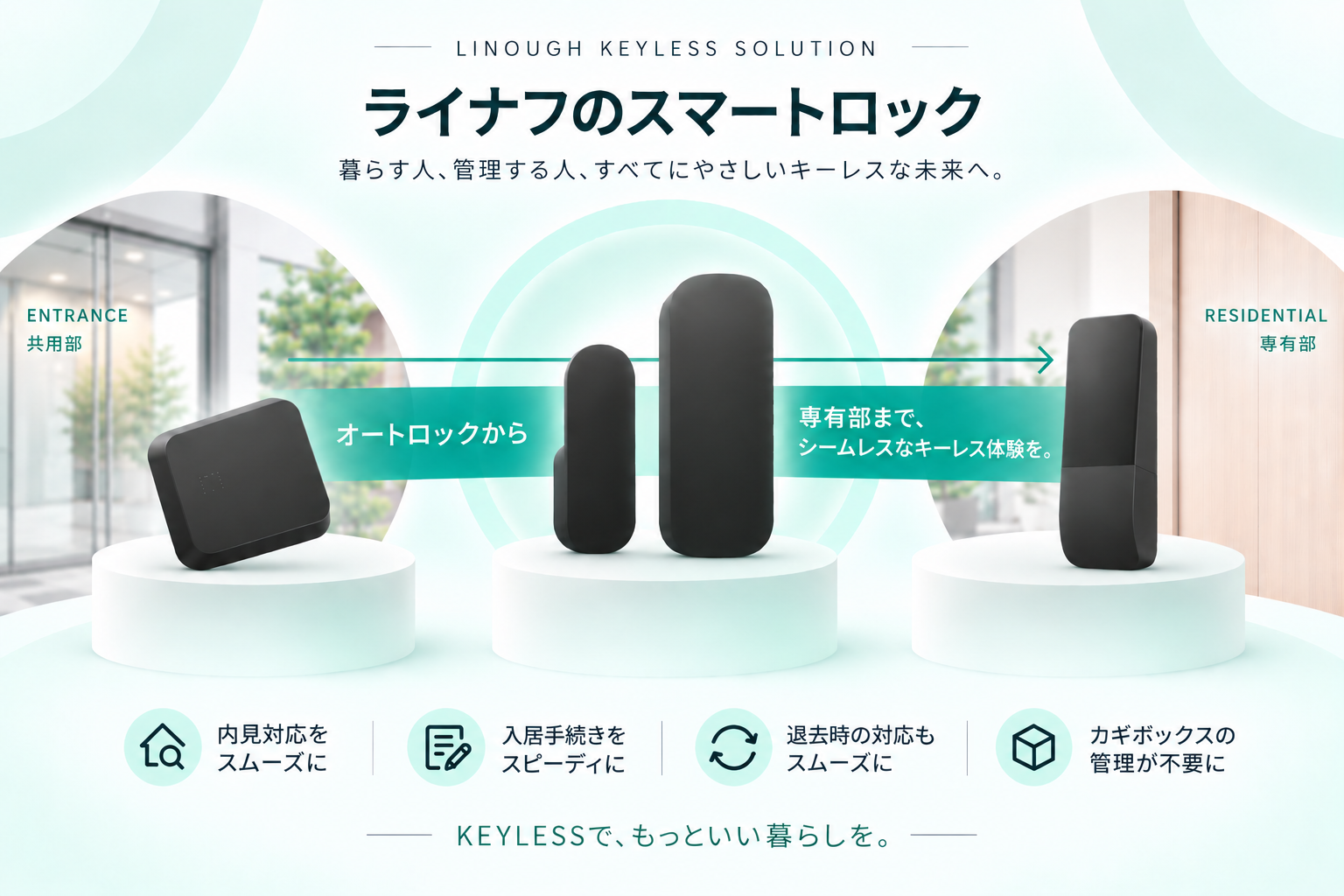 ライナフのスマートロック製品